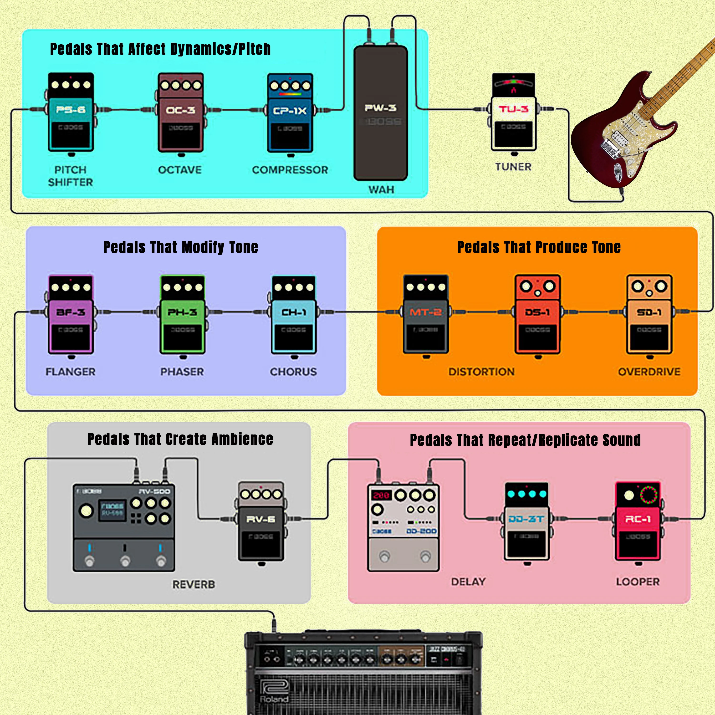 Guitar Pedals
